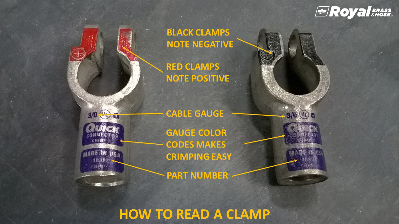  Two metal clamps side by side, each annotated to explain how to read the information on a clamp. The left clamp features a red marker indicating it is for positive connections, while the right clamp has a black marker indicating it is for negative connections. Annotations highlight that the black clamps note negative connections and the red clamps note positive connections. The image also points out the cable gauge, which indicates the size of the cable the clamp fits, and explains that gauge color codes make crimping easy. Additionally, the part number of each clamp is noted. At the bottom of the image, the text reads, "HOW TO READ A CLAMP," and the Royal Brass and Hose logo is displayed in the top right corner.