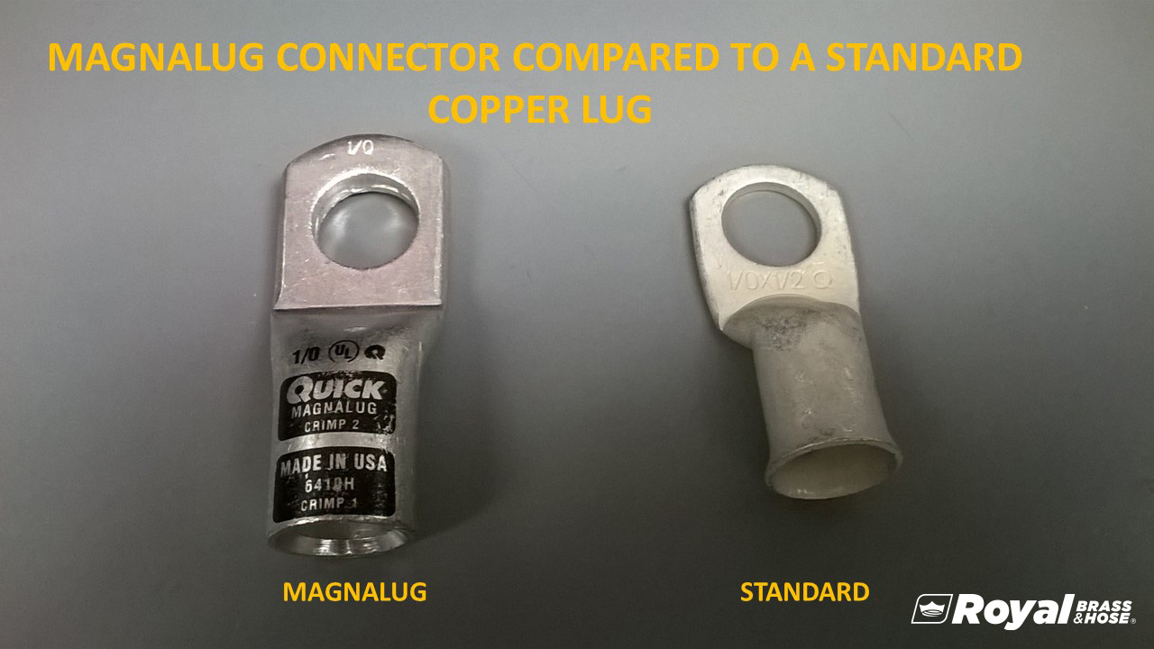 Two connectors side by side, comparing a Magnalug connector to a standard copper lug. The Magnalug connector, labeled "MAGNALUG," is on the left and features the "Quick Connect" branding, specifications, and "Made in USA" label. The standard copper lug, labeled "STANDARD," is on the right and has a simpler design with a slightly flared end for cable insertion. The text at the top of the image reads "MAGNALUG CONNECTOR COMPARED TO A STANDARD COPPER LUG," and the Royal Brass and Hose logo is visible in the bottom right corner. The background is a plain, smooth surface that highlights the connectors.