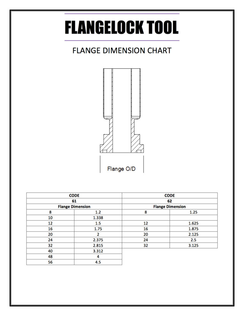 oring size charge for Flangelock