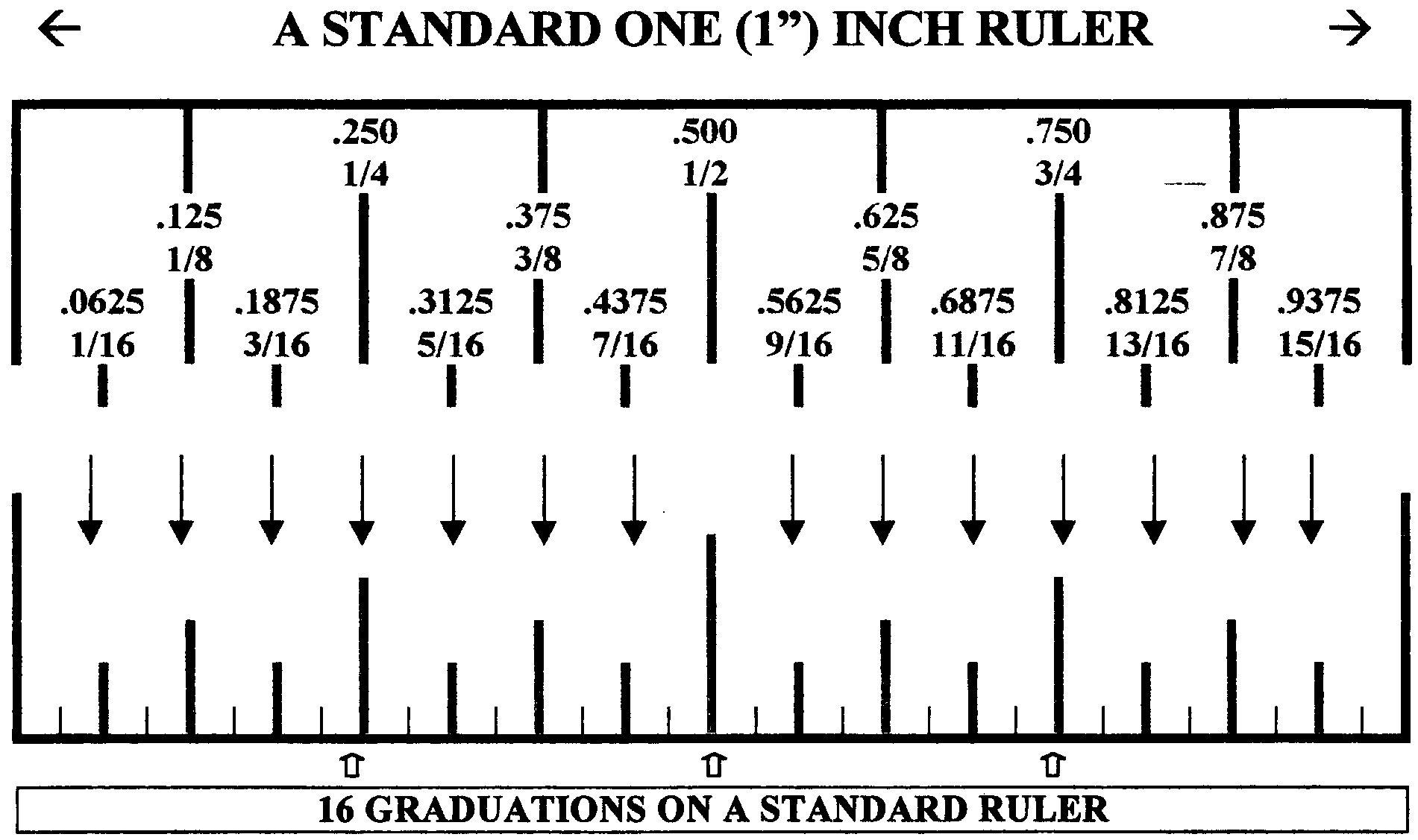 ruler compared to caliper measuring